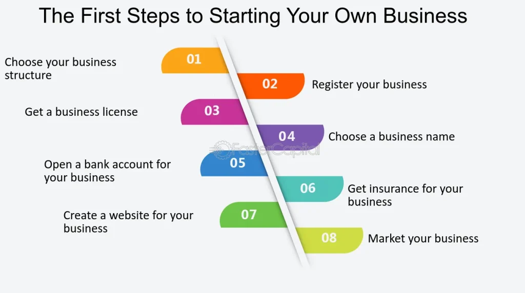 How to Start a Small Business - Step-by-Step Guide for Beginners